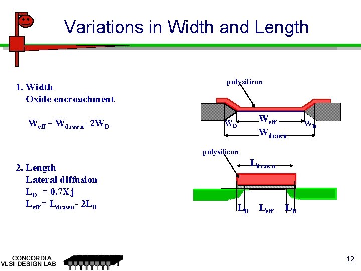 Variations in Width and Length 1. Width Oxide encroachment Weff = Wdrawn- 2 WD