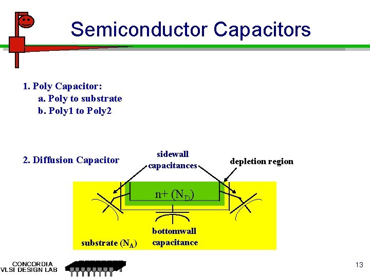 Semiconductor Capacitors 1. Poly Capacitor: a. Poly to substrate b. Poly 1 to Poly