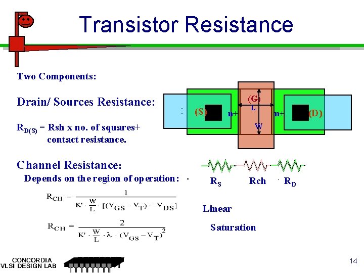 Transistor Resistance Two Components: Drain/ Sources Resistance: (G) : (S) n+ RD(S) = Rsh