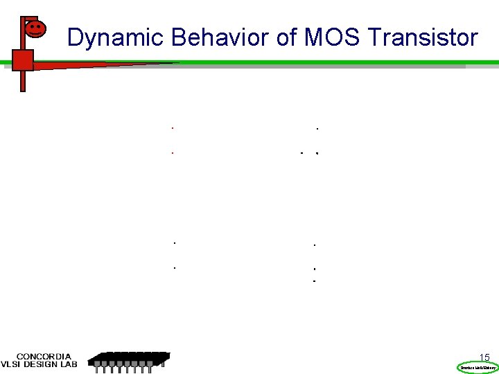 Dynamic Behavior of MOS Transistor 15 Prentice Hall/Rabaey 