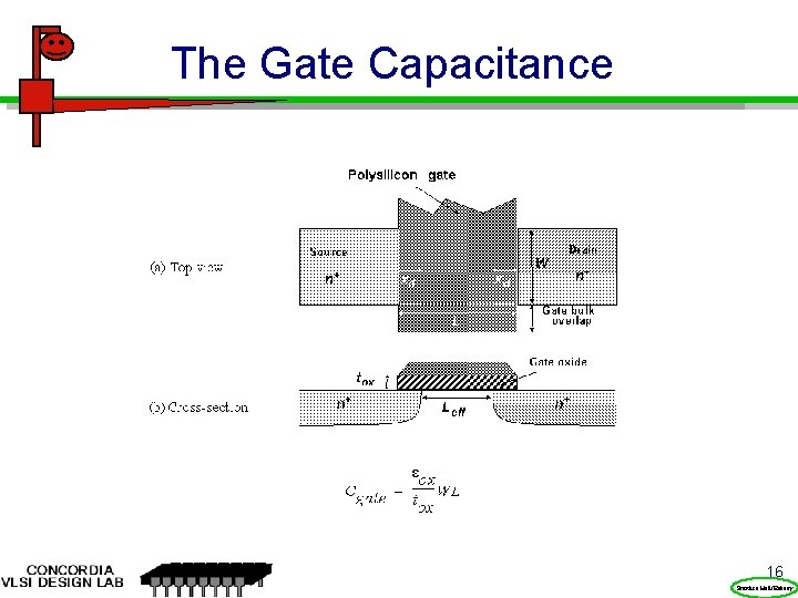 The Gate Capacitance 16 Prentice Hall/Rabaey The Gate Capacitance 16 Prentice Hall/Rabaey