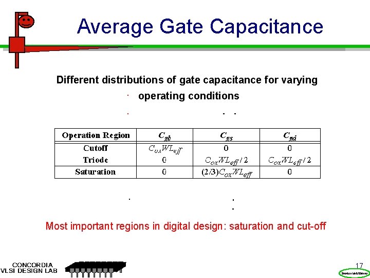 Average Gate Capacitance Different distributions of gate capacitance for varying operating conditions Most important