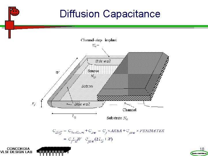 Diffusion Capacitance 18 Prentice Hall/Rabaey 