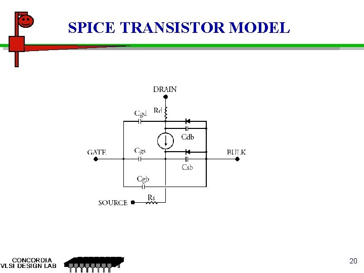 SPICE TRANSISTOR MODEL 20 SPICE TRANSISTOR MODEL 20