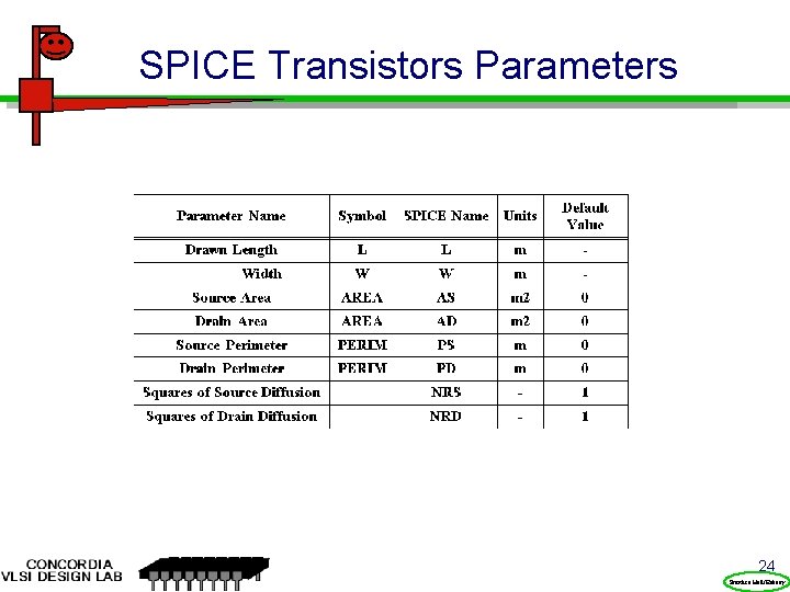 SPICE Transistors Parameters 24 Prentice Hall/Rabaey 