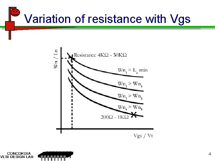 Variation of resistance with Vgs 4 