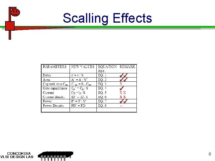 Scalling Effects 6 