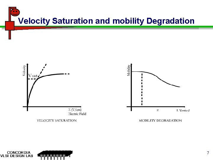 Velocity Saturation and mobility Degradation 7 