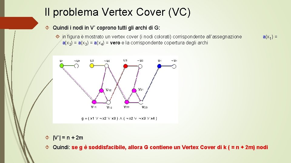 Il problema Vertex Cover (VC) Quindi i nodi in V’ coprono tutti gli archi