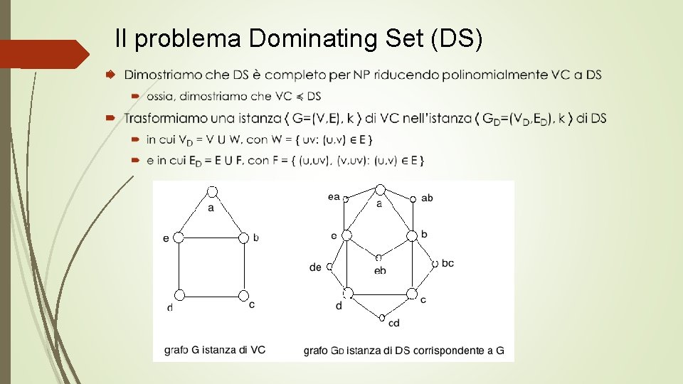 Il problema Dominating Set (DS) 