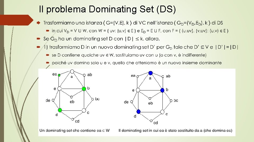 Il problema Dominating Set (DS) 