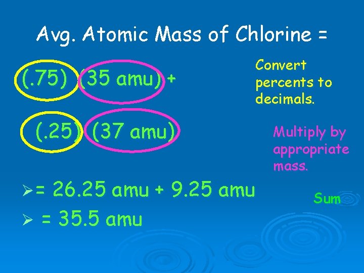 Avg. Atomic Mass of Chlorine = (. 75) (35 amu) + Convert percents to