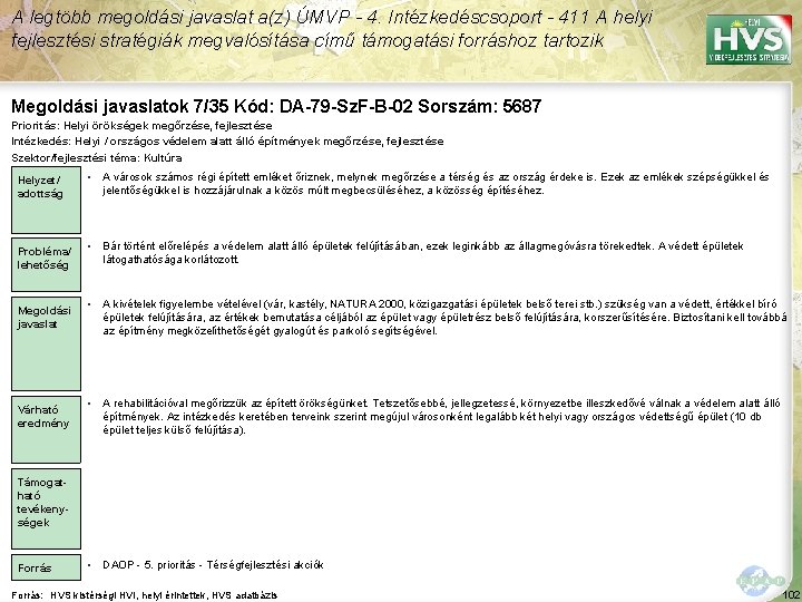 A legtöbb megoldási javaslat a(z) ÚMVP - 4. Intézkedéscsoport - 411 A helyi fejlesztési