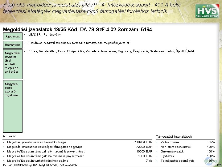 A legtöbb megoldási javaslat a(z) ÚMVP - 4. Intézkedéscsoport - 411 A helyi fejlesztési