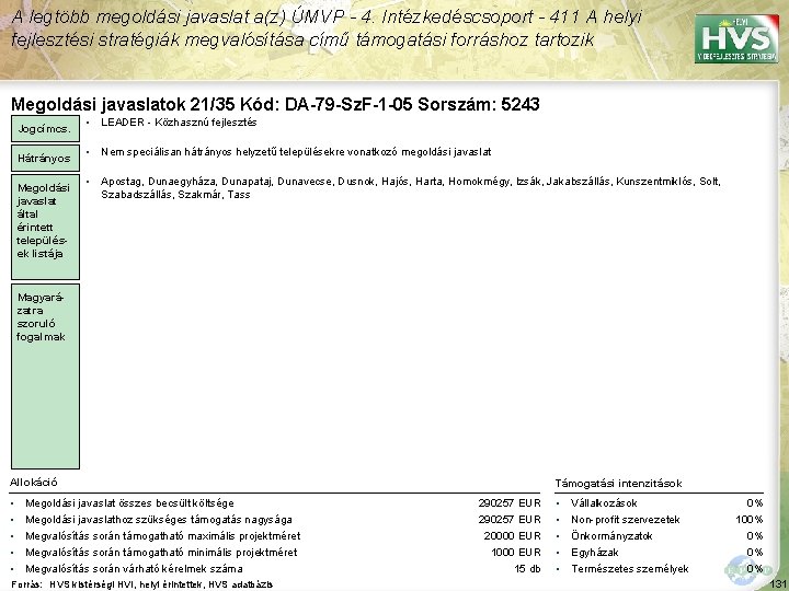 A legtöbb megoldási javaslat a(z) ÚMVP - 4. Intézkedéscsoport - 411 A helyi fejlesztési