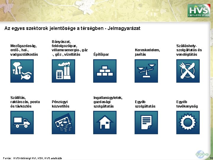 Az egyes szektorok jelentősége a térségben - Jelmagyarázat Mezőgazdaság, erdő-, hal-, vadgazdálkodás Szállítás, raktározás,