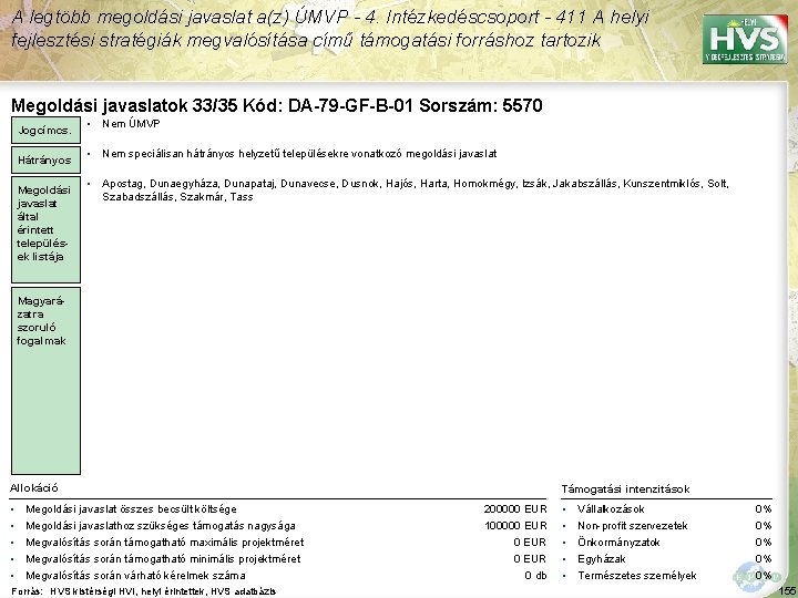 A legtöbb megoldási javaslat a(z) ÚMVP - 4. Intézkedéscsoport - 411 A helyi fejlesztési