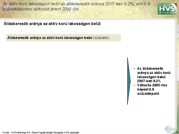 Az aktív korú lakosságon belül az álláskeresők aránya 2007 -ben 9. 2%, ami 0.