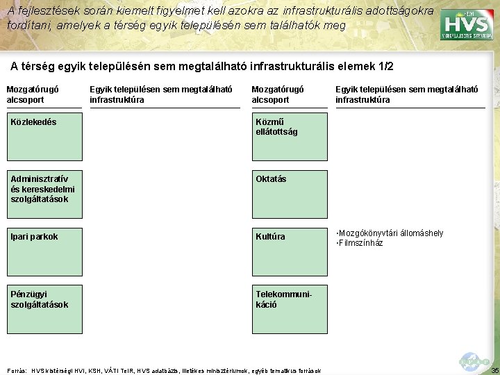 A fejlesztések során kiemelt figyelmet kell azokra az infrastrukturális adottságokra fordítani, amelyek a térség