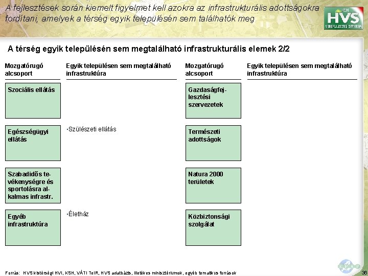 A fejlesztések során kiemelt figyelmet kell azokra az infrastrukturális adottságokra fordítani, amelyek a térség