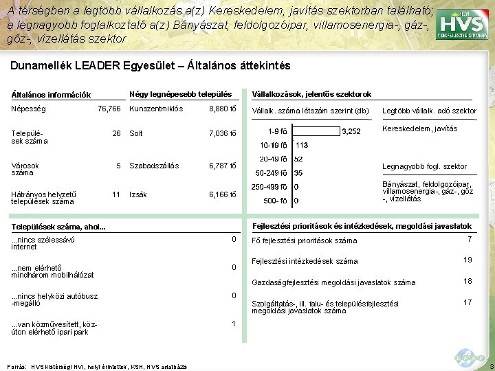 A térségben a legtöbb vállalkozás a(z) Kereskedelem, javítás szektorban található; a legnagyobb foglalkoztató a(z)