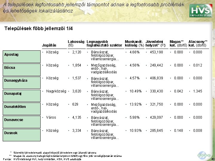 A települések legfontosabb jellemzői támpontot adnak a legfontosabb problémák és lehetőségek lokalizálásához Települések főbb