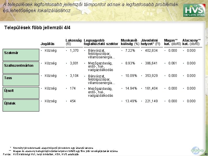 A települések legfontosabb jellemzői támpontot adnak a legfontosabb problémák és lehetőségek lokalizálásához Települések főbb