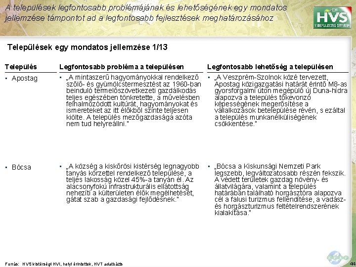 A települések legfontosabb problémájának és lehetőségének egy mondatos jellemzése támpontot ad a legfontosabb fejlesztések