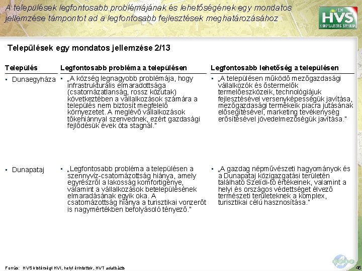 A települések legfontosabb problémájának és lehetőségének egy mondatos jellemzése támpontot ad a legfontosabb fejlesztések