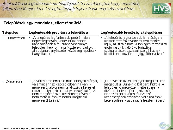 A települések legfontosabb problémájának és lehetőségének egy mondatos jellemzése támpontot ad a legfontosabb fejlesztések