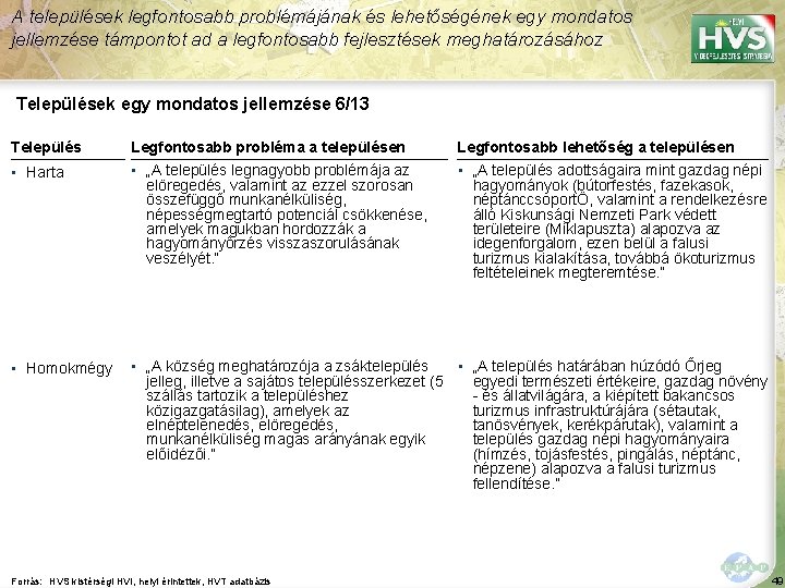 A települések legfontosabb problémájának és lehetőségének egy mondatos jellemzése támpontot ad a legfontosabb fejlesztések