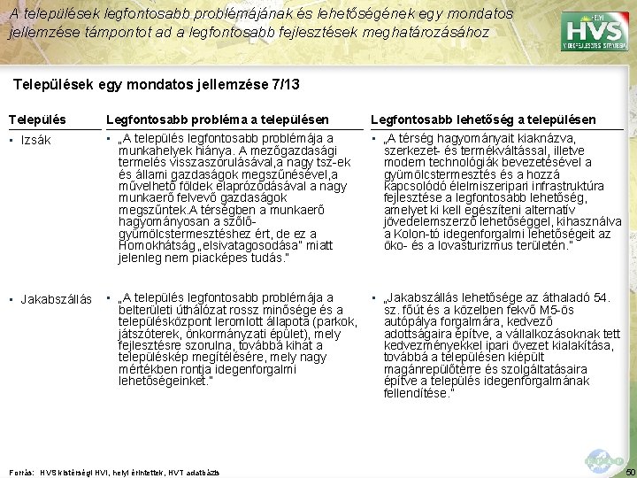 A települések legfontosabb problémájának és lehetőségének egy mondatos jellemzése támpontot ad a legfontosabb fejlesztések