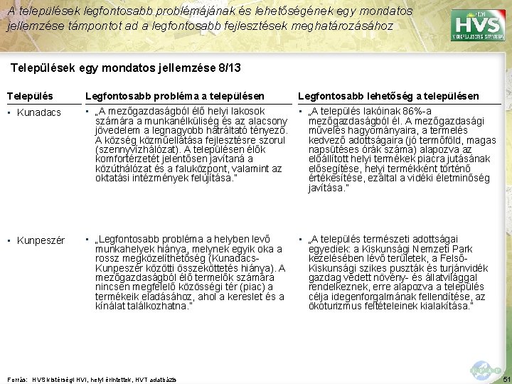 A települések legfontosabb problémájának és lehetőségének egy mondatos jellemzése támpontot ad a legfontosabb fejlesztések