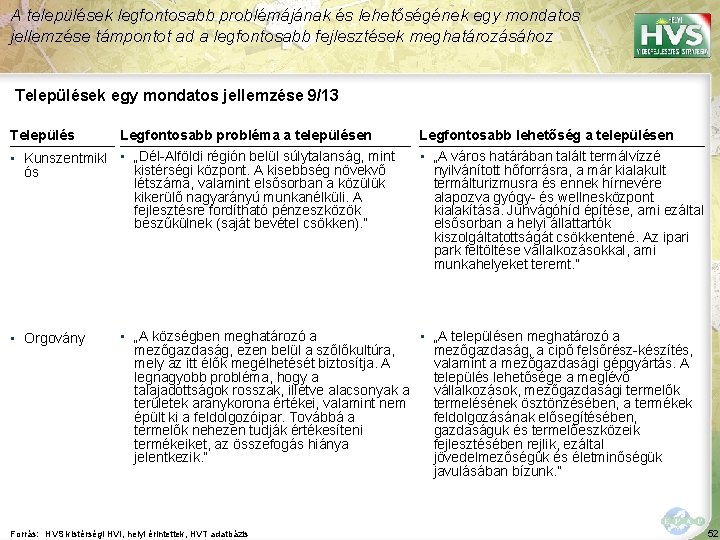 A települések legfontosabb problémájának és lehetőségének egy mondatos jellemzése támpontot ad a legfontosabb fejlesztések