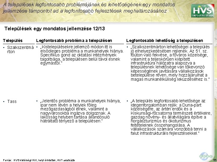 A települések legfontosabb problémájának és lehetőségének egy mondatos jellemzése támpontot ad a legfontosabb fejlesztések