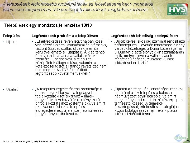 A települések legfontosabb problémájának és lehetőségének egy mondatos jellemzése támpontot ad a legfontosabb fejlesztések