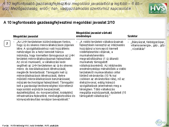 A 10 legfontosabb gazdaságfejlesztési megoldási javaslatból a legtöbb – 6 db – a(z) Mezőgazdaság,