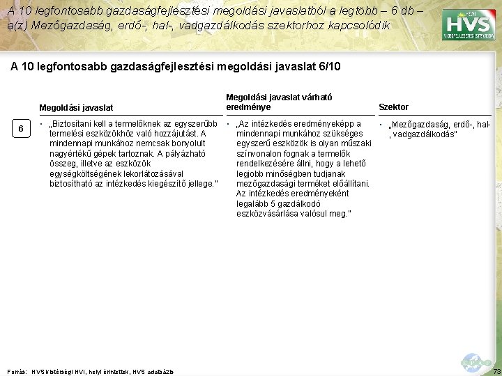 A 10 legfontosabb gazdaságfejlesztési megoldási javaslatból a legtöbb – 6 db – a(z) Mezőgazdaság,