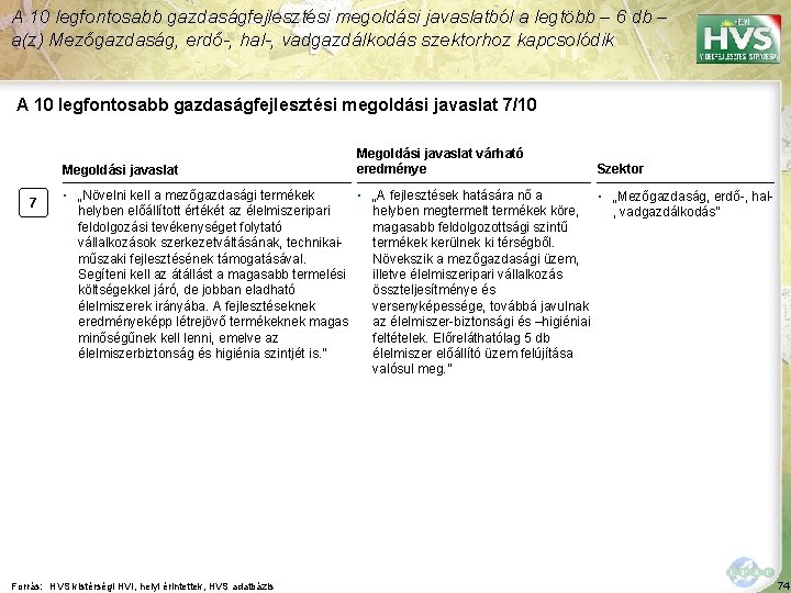 A 10 legfontosabb gazdaságfejlesztési megoldási javaslatból a legtöbb – 6 db – a(z) Mezőgazdaság,