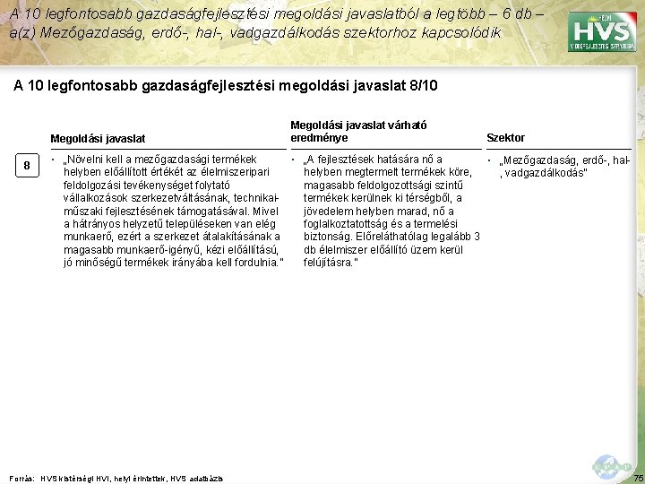 A 10 legfontosabb gazdaságfejlesztési megoldási javaslatból a legtöbb – 6 db – a(z) Mezőgazdaság,