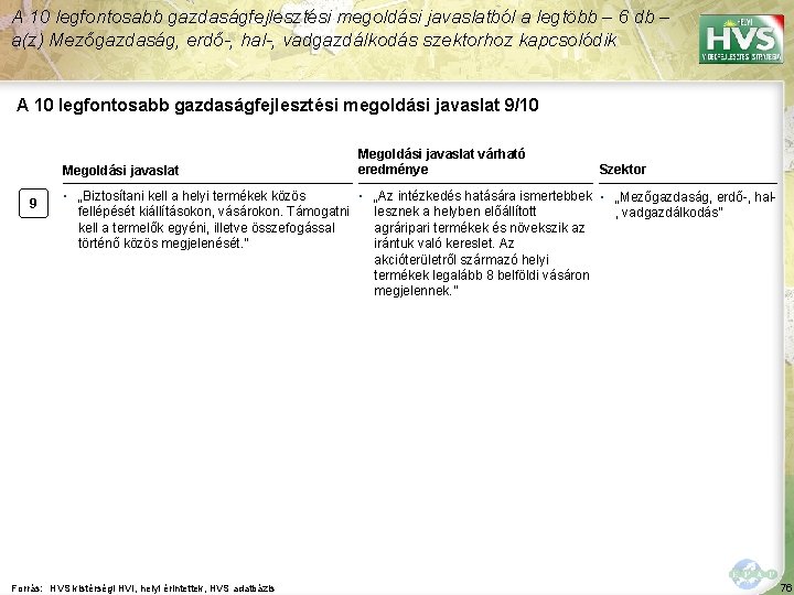 A 10 legfontosabb gazdaságfejlesztési megoldási javaslatból a legtöbb – 6 db – a(z) Mezőgazdaság,