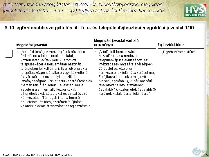 A 10 legfontosabb szolgáltatás-, ill. falu- és településfejlesztési megoldási javaslatból a legtöbb – 4