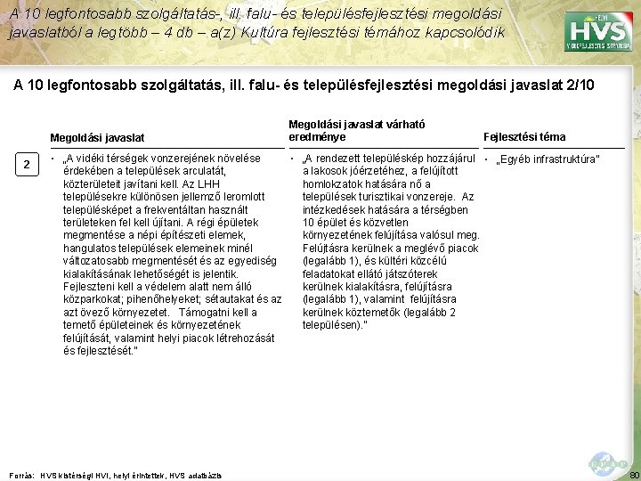 A 10 legfontosabb szolgáltatás-, ill. falu- és településfejlesztési megoldási javaslatból a legtöbb – 4