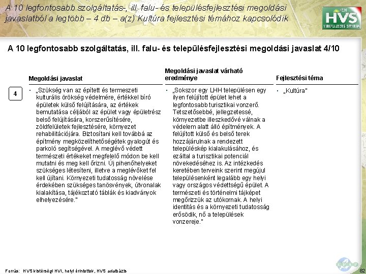 A 10 legfontosabb szolgáltatás-, ill. falu- és településfejlesztési megoldási javaslatból a legtöbb – 4 A 10 legfontosabb szolgáltatás-, ill. falu- és településfejlesztési megoldási javaslatból a legtöbb – 4