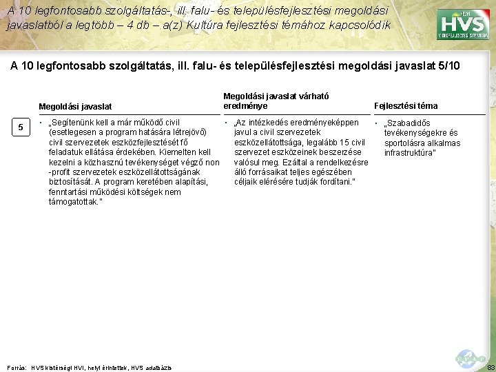 A 10 legfontosabb szolgáltatás-, ill. falu- és településfejlesztési megoldási javaslatból a legtöbb – 4