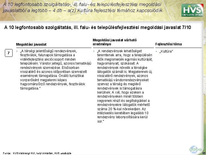 A 10 legfontosabb szolgáltatás-, ill. falu- és településfejlesztési megoldási javaslatból a legtöbb – 4