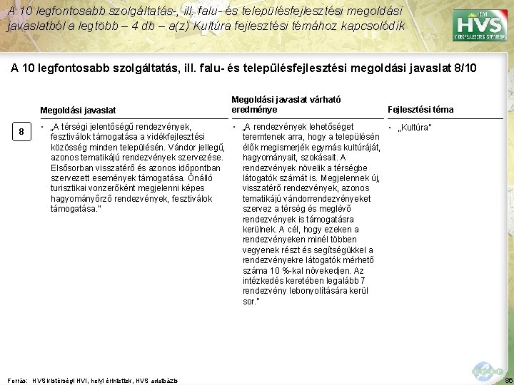 A 10 legfontosabb szolgáltatás-, ill. falu- és településfejlesztési megoldási javaslatból a legtöbb – 4