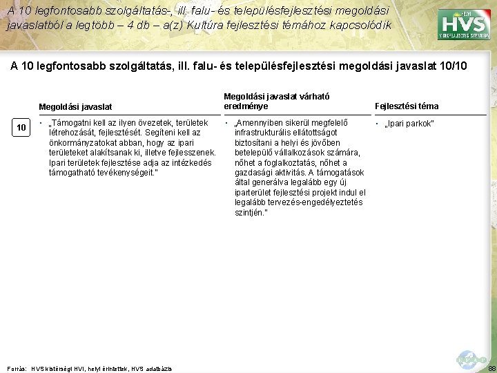 A 10 legfontosabb szolgáltatás-, ill. falu- és településfejlesztési megoldási javaslatból a legtöbb – 4