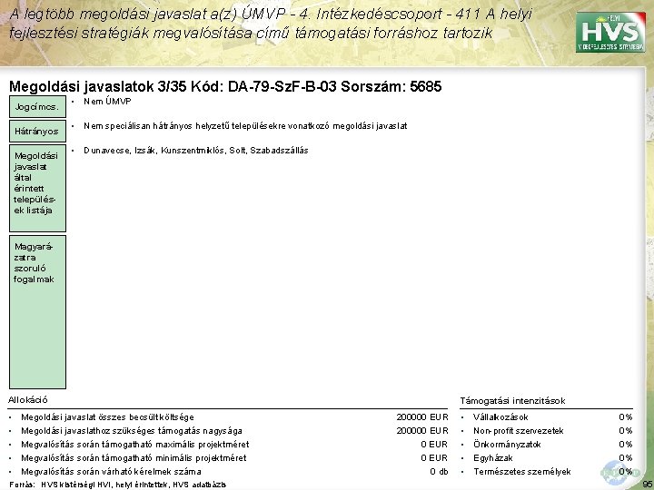 A legtöbb megoldási javaslat a(z) ÚMVP - 4. Intézkedéscsoport - 411 A helyi fejlesztési