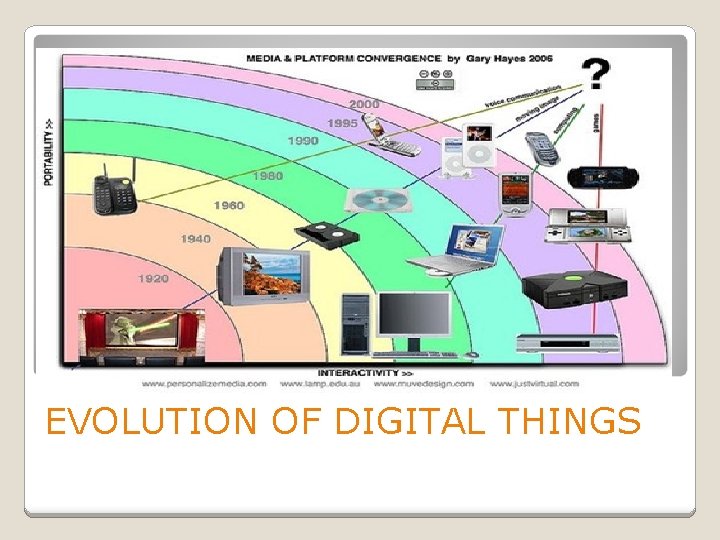 EVOLUTION OF DIGITAL THINGS 